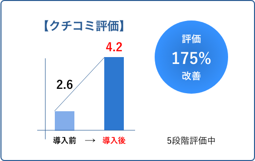 活用事例