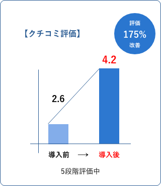 活用事例